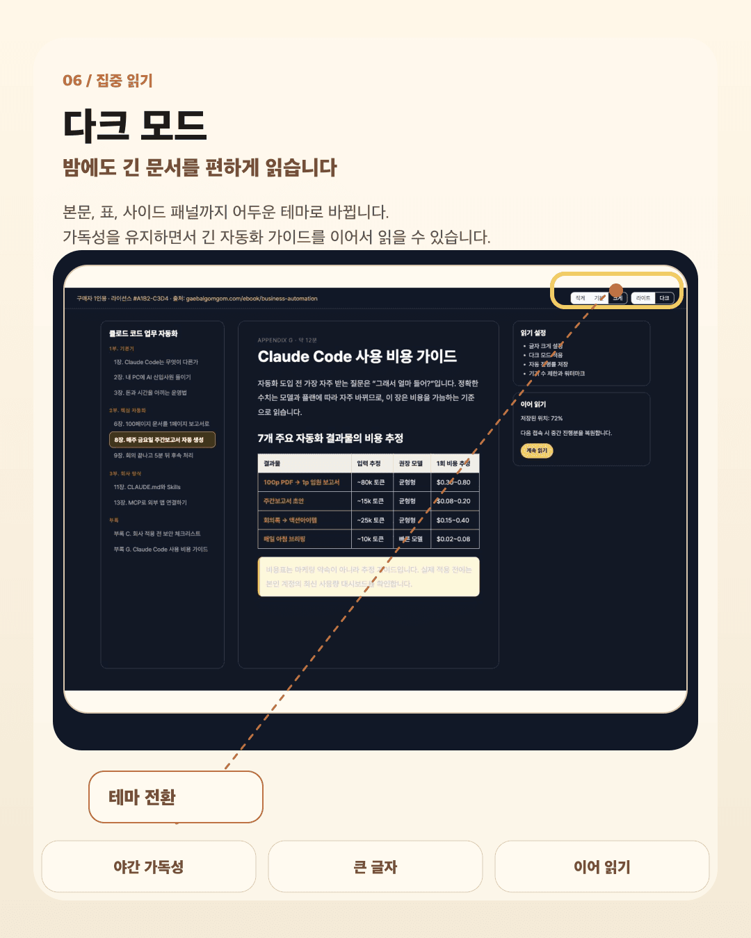 전자책 리더의 다크 모드와 집중 읽기 기능을 확대 설명하는 세로형 이미지